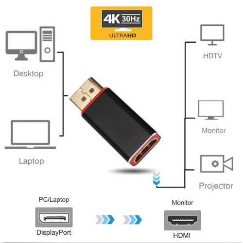 Cáp chuyển đổi DP HDMI 1080P Display Port to HDMI 4K | BigBuy360 - bigbuy360.vn