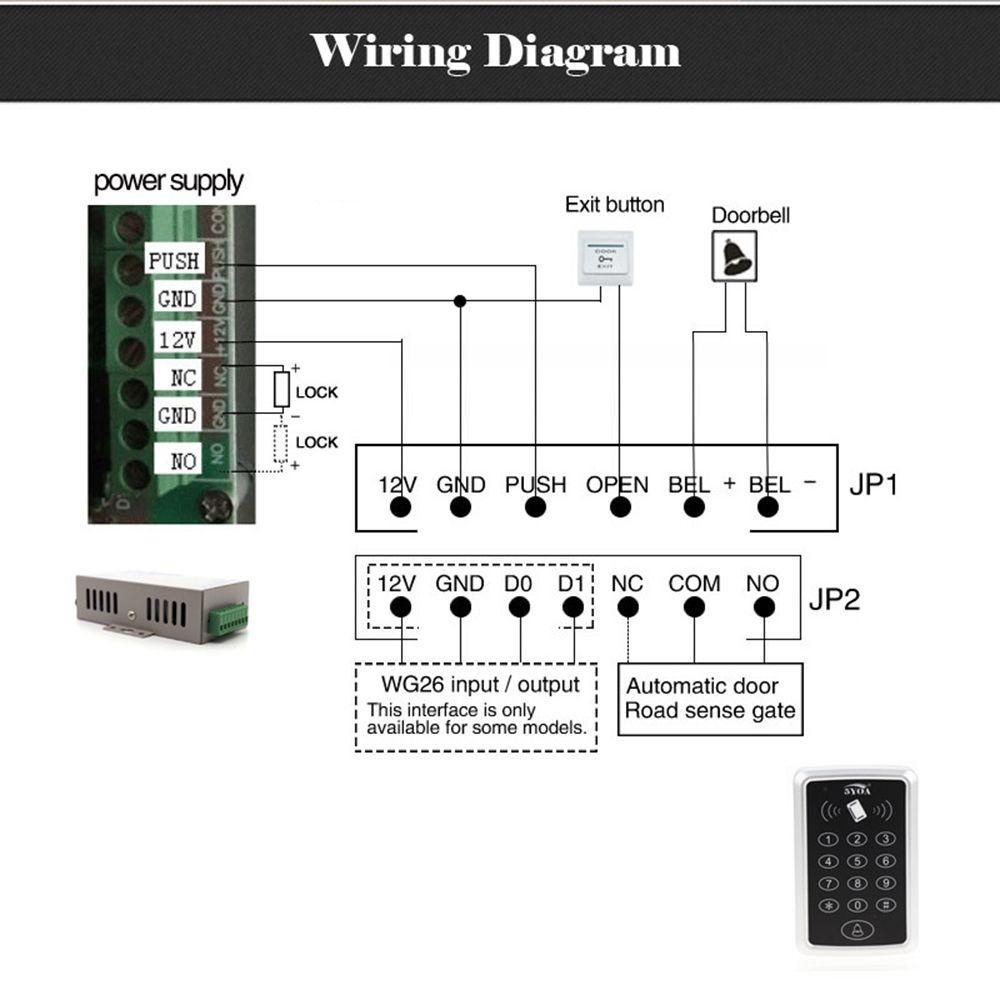 Hệ Thống Điều Khiển Truy Cập Thẻ Từ Xa RFID