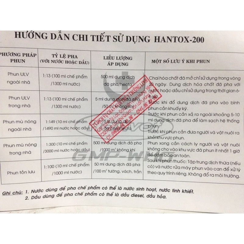 Dung dịch diệt bọ chó, ve rận chó mèo : HANTOX 200- ''