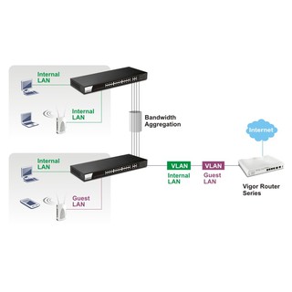 Switch DrayTek G1280 - 24 port