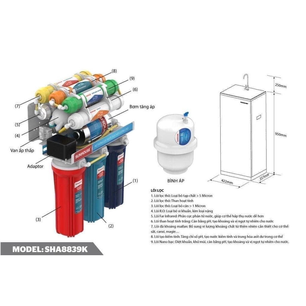 Máy lọc nước RO Sunhouse SHA8839K/ SHA8889K - 9 cấp lọc, kính full viền