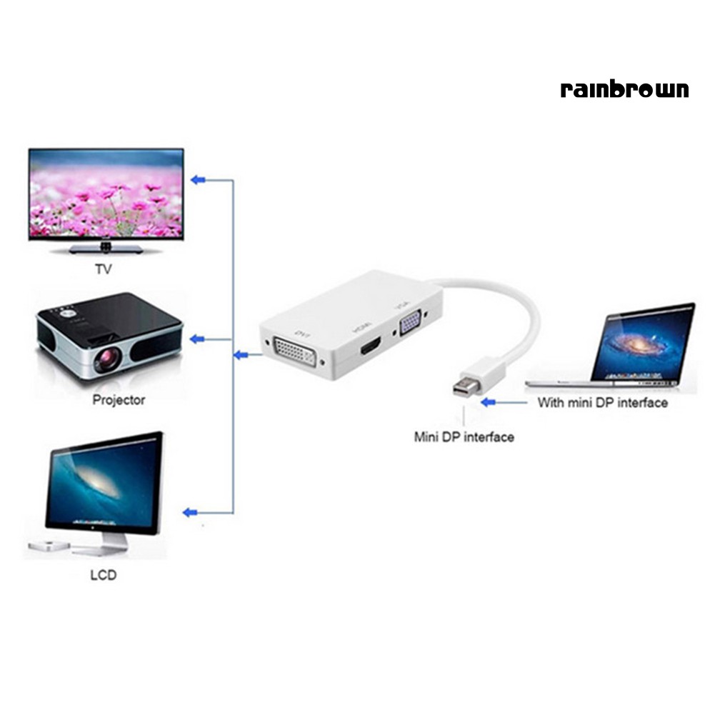 Cáp Chuyển Đổi 3 Trong 1 Thunderbolt Sang Hdmi Vga Dvi