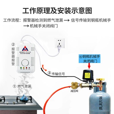 Thiết bị báo động khí gia dụng tự động cắt van khí hóa lỏng chai Máy Nhà Bếp khí gas rò rỉ báo động