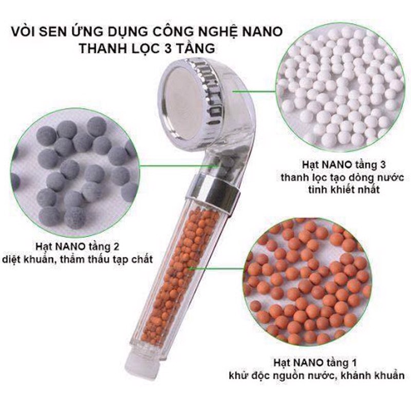 Vòi sen nano tăng áp siêu bền- tăng áp siêu mạnh có hạt Nano lọc cặn, kháng khuẩn bằng nhựa trong