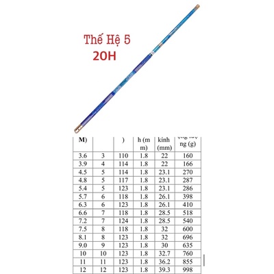 Cầ câu tay Tầm Xanh thế hệ 5 20H19i chuyên săn hàng tặng 1 ngọn phụ