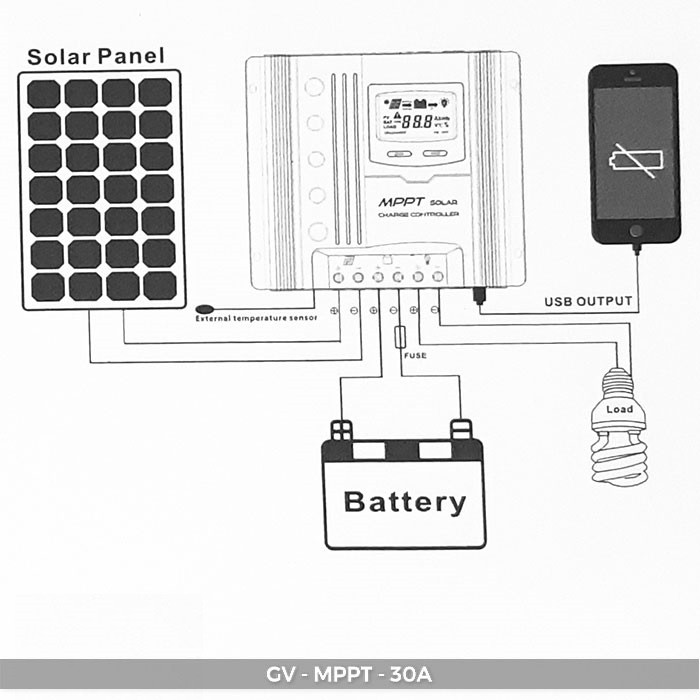 Bộ điều khiển sạc năng lượng mặt trời GIVASOLAR GV-MPPT-30A