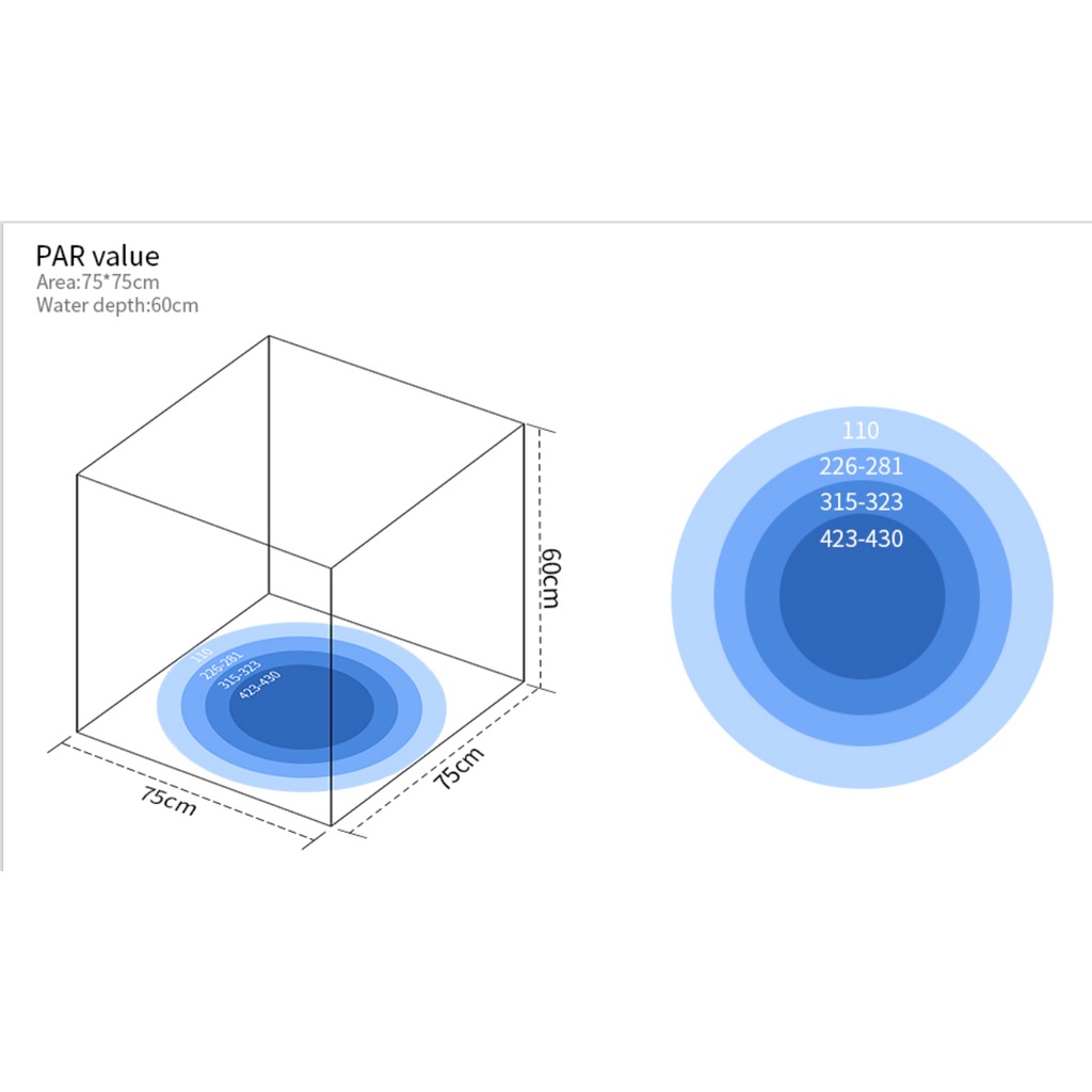 Đèn Seatorch LM25 PRO 150w App wifi chuyên dụng cho bể san hô,bể cá biển.
