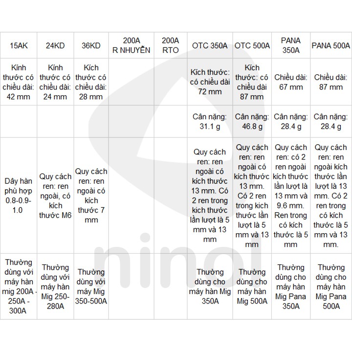 Nối bép súng hàn 15 AK lắp mỏ hàn Mig