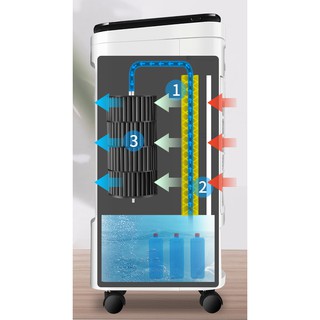 Quạt hơi nước- quạt đá chigo có khiển