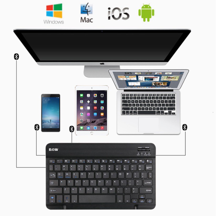 Bàn phím bluetooth cho Iphone,Ipad và Android máy tính bảng