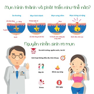 Kem Ngừa Mụn Yoosun Acnes