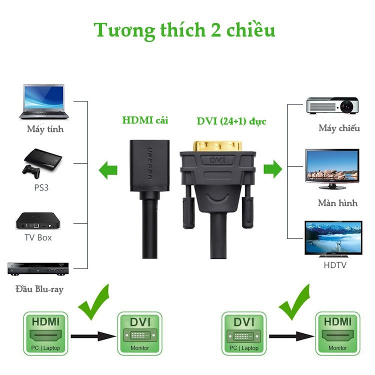 Đầu chuyển đổi DVI-D (24+1) đực sang HDMI cái dài 20CM UGREEN 20118 (màu đen)