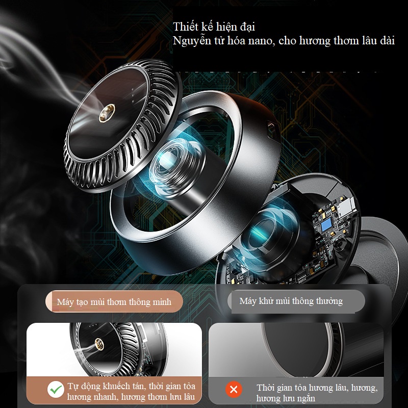 Bộ khuếch tán nước hoa ô tô thông minh JR-CP007- Top sản phẩm khử mùi ô tô - Top sản phẩm nước hoa ô tô