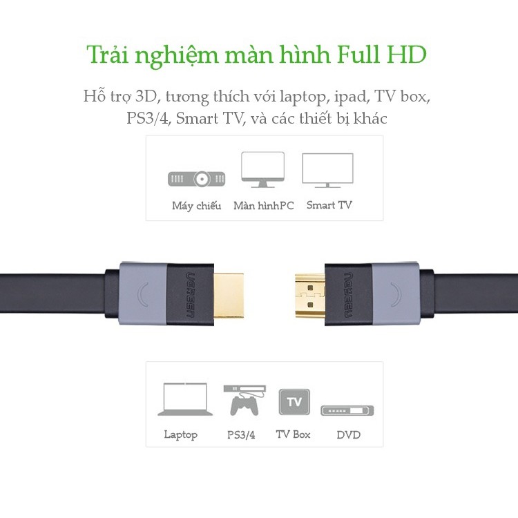 Cáp HDMI 1,5M dẹt hỗ trợ 3D 4K cao cấp Ugreen 30109