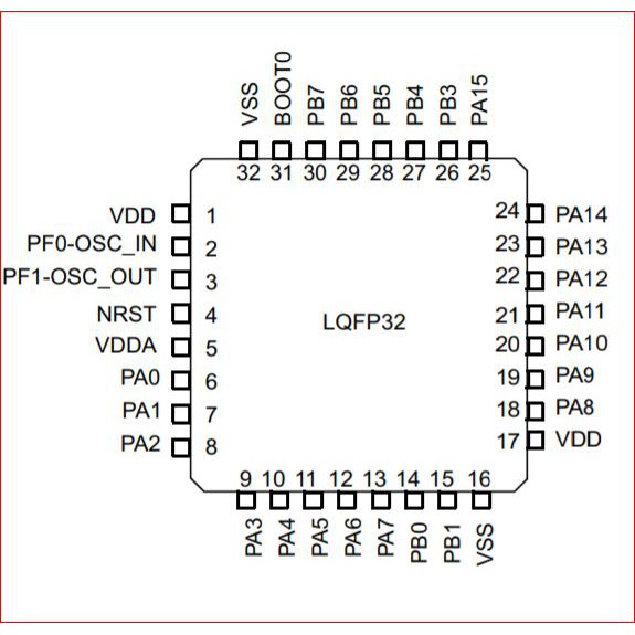 Chip vi điều khiển STM32F030K6T6