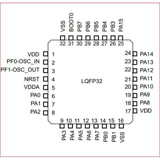Chip vi xử lý STM32F030K6T6