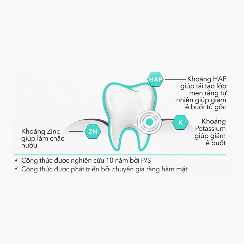 Tro gia Kem đánh răng sensitive expert P/S giảm ê buốt tức thì tặng kèm quà theo phân loại
