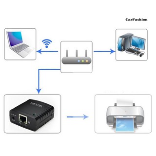 【crs】USB 2.0 Printer Network TCP/IP LPR Print Server Share LAN Networking Adapter