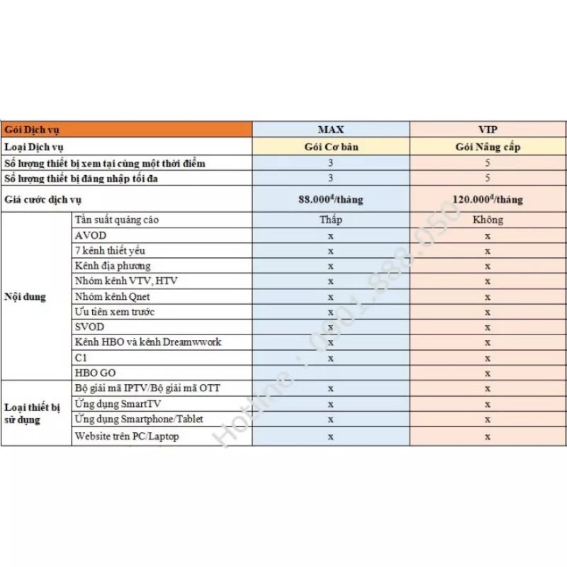 Gói SPORT FPT Play gói thể thao xem bóng đá UEFA CUP C1 C2 C3 xem trên SmartTivi TVBox SmartPhone PC TK CHÍNH CHỦ