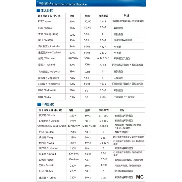 Phích Cắm Chuyển Đổi Chuẩn Âu Mỹ / Anh Quốc Tiện Dụng Khi Đi Du Lịch