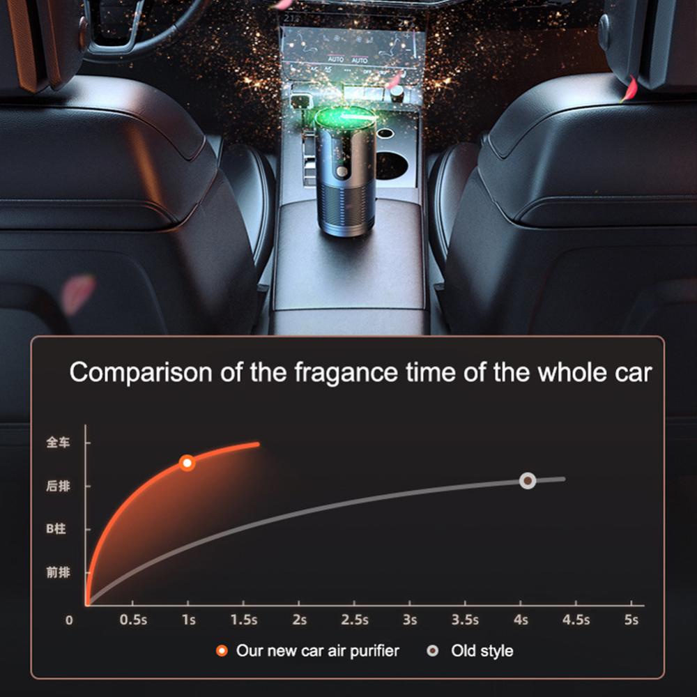 Thiết Bị Lọc Không Khí K6X4 Ion Âm Có Thể Sạc Lại Bằng Cổng USB Dành Cho Ô Tô