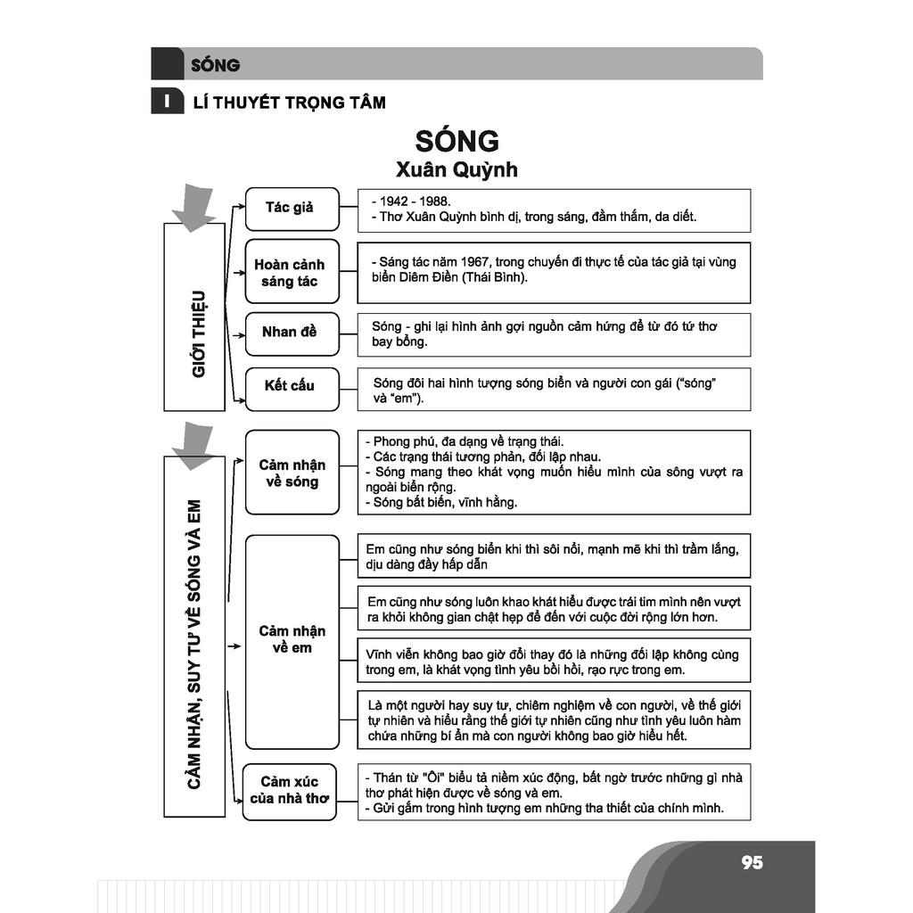 Sách - Bí quyết chinh phục điểm cao kì thi THPT Quốc gia môn Ngữ văn | BigBuy360 - bigbuy360.vn