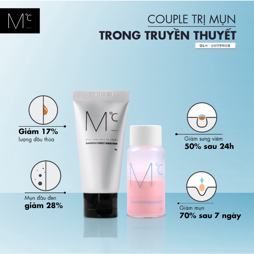 COMBO MDOC Chấm Mụn - Blackhead Perfect Srcub Foam