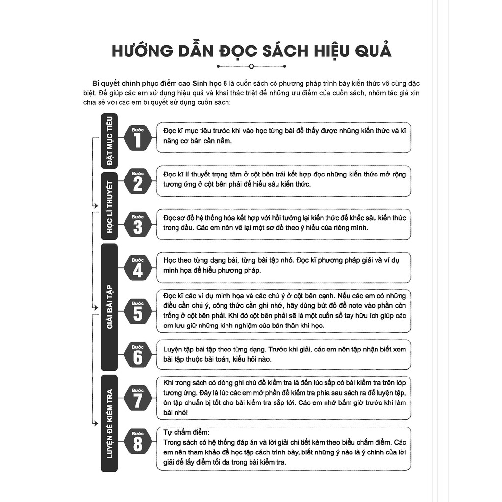 Sách - Bí quyết chinh phục điểm cao Sinh học 6