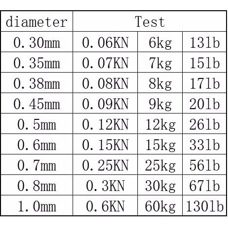 Dây Câu Cá 7 Sợi Bằng Thép Không Gỉ Dài 10m