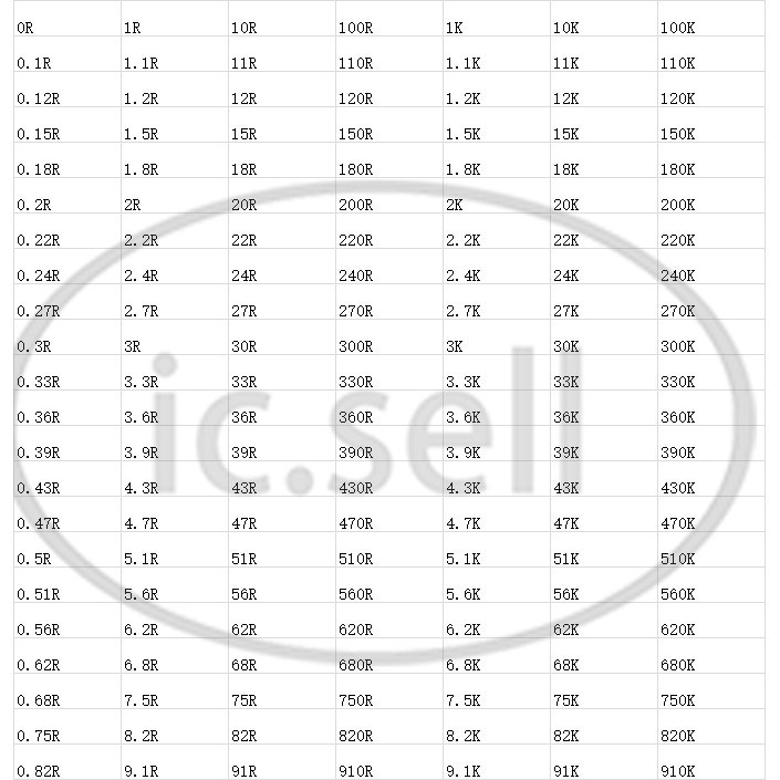 Set 20 điện trở màng 1% 2W 3W 5W 0.43R 0.47R 0.5R 0.51R 0.56R 0.62R Ohm