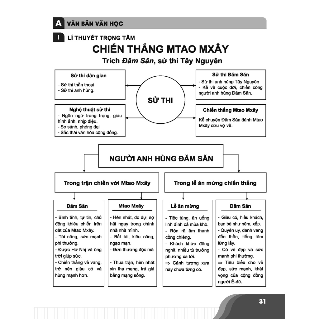 Sách - Bí quyết chinh phục điểm cao Ngữ văn 10 - Sách tham khảo lớp 10 - Siêu tiết kiệm - Chính hãng CCbook