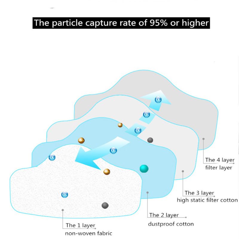 Khẩu trang cao su chống bụi công nghiệp Pm2.5