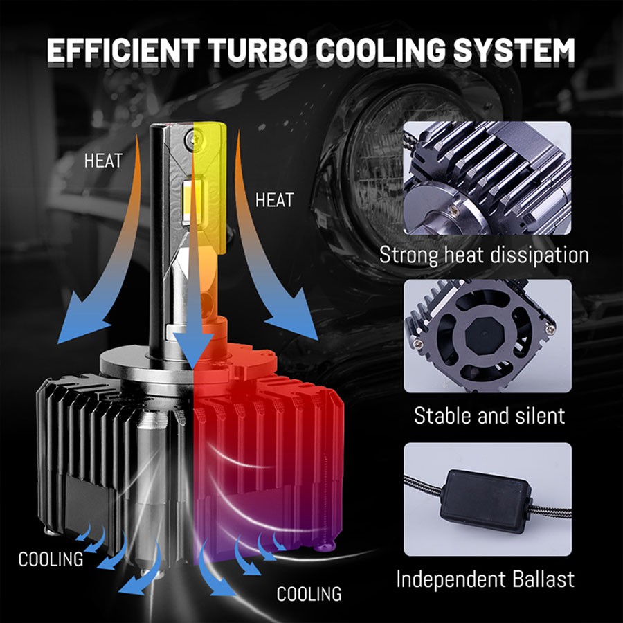 LED D1S / D3S,D2S / D4S Không Lỗi |Đèn Pha Ánh Sáng Trắng 6000k 50W 20000Lm Công Suất Cao Cho Xe Hơi|Phụ Kiện Chuyên Dụng Dành Cho Xe Hơi