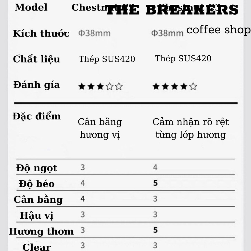 Máy Xay Cà Phê Cầm Tay Timemore C3 -  Đĩa xay S2C 2022