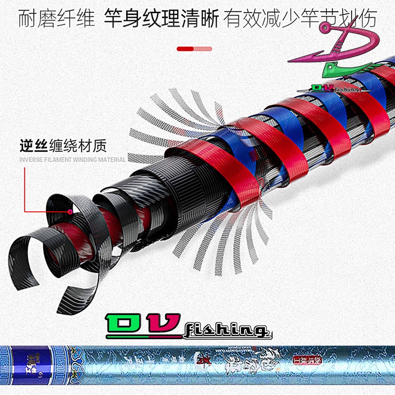 CẦN CÂU TAY CHÍNH HÃNG GAMA { NGỌC LONG } 6H CẦN CÂU CAO CẤP