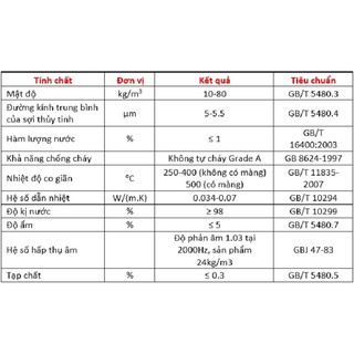 Bông thủy tinh cách nhiệt (1m x 1m2, dày 25 mm)