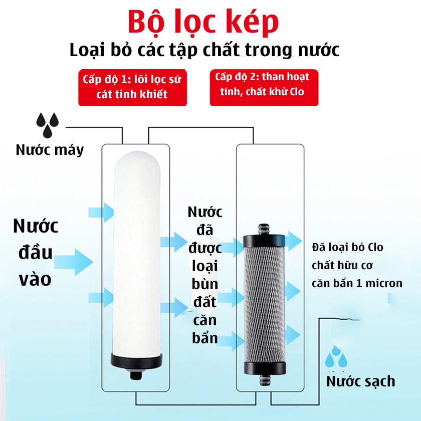 Máy Lọc Nước Lõi Sứ Water Purifier Máy Lọc Nước Dạng Đứng Tại Vòi Lọc Than Hoạt Tính Không Dùng Điện Không Nước Thải