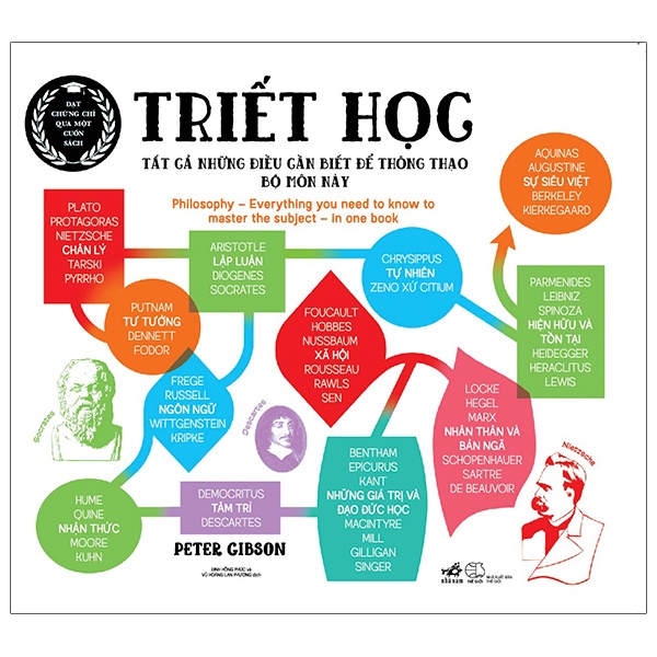 Sách Triết Học - Tất Cả Những Điều Cần Biết Để Thông Thạo Bộ Môn Này