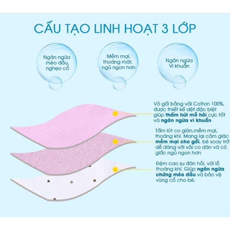 Gối Cao Su Non Chống Méo Đầu, Nghẹo Cổ Cho Trẻ Sơ Sinh