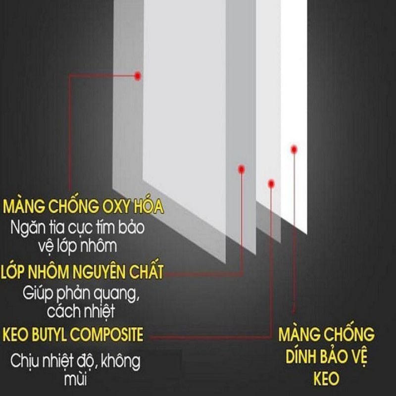 Cuộn keo chống dột, keo dán mái tôn cuộn 5cm 10cm Nhật Bản siêu chắc