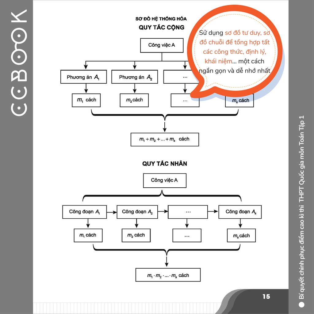 Sách - Bí quyết chinh phục điểm cao kì thi THPT Quốc gia môn Toán Tập 1 - Ôn thi đại học - Chính hãng CCbook