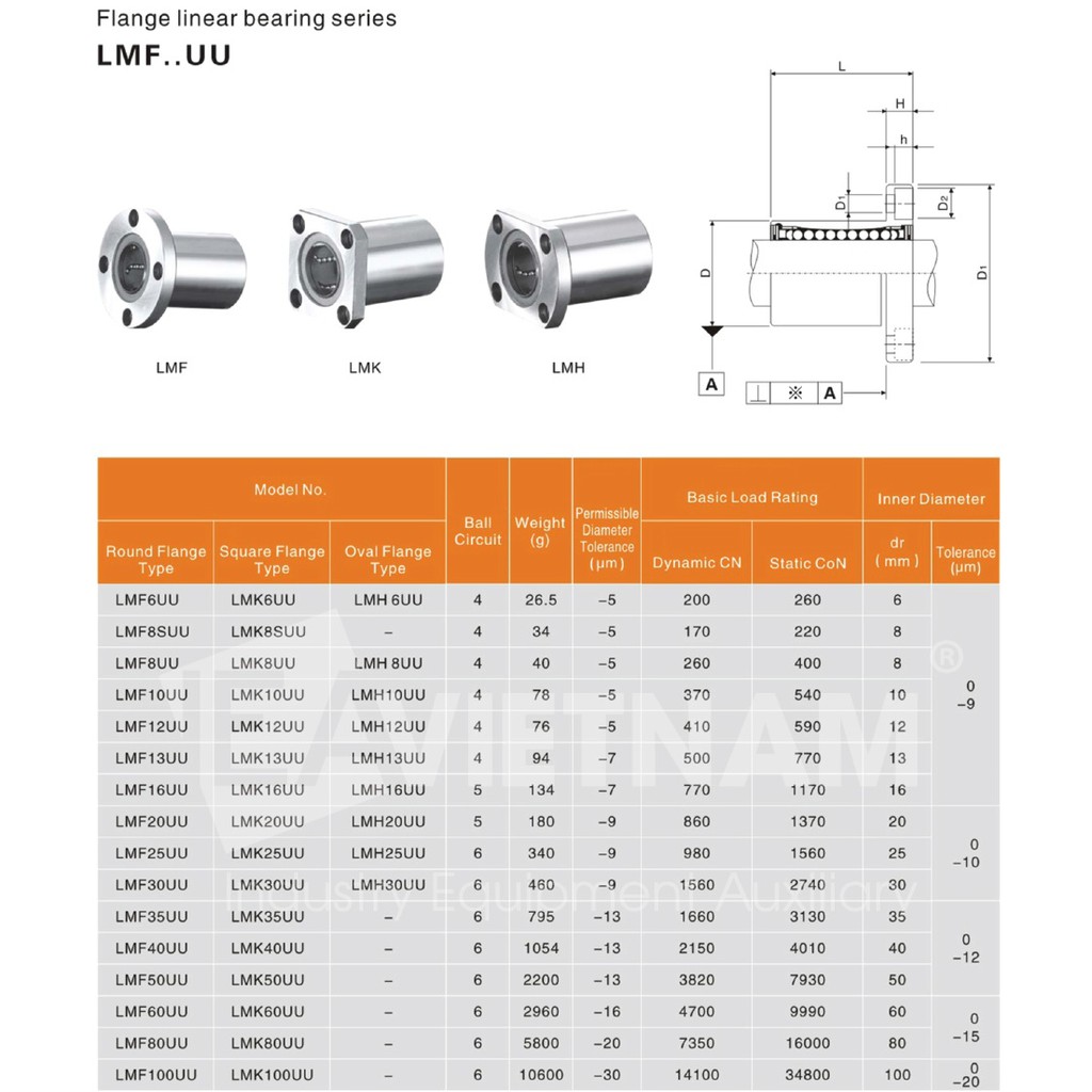 Con trượt tròn LMK (mặt bích vuông)