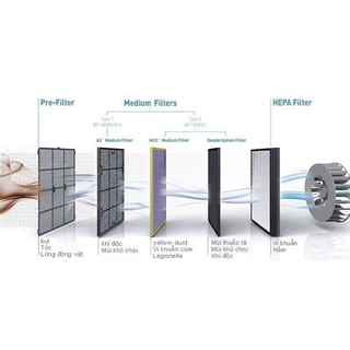 Máy lọc không khí Airko AK24M-N