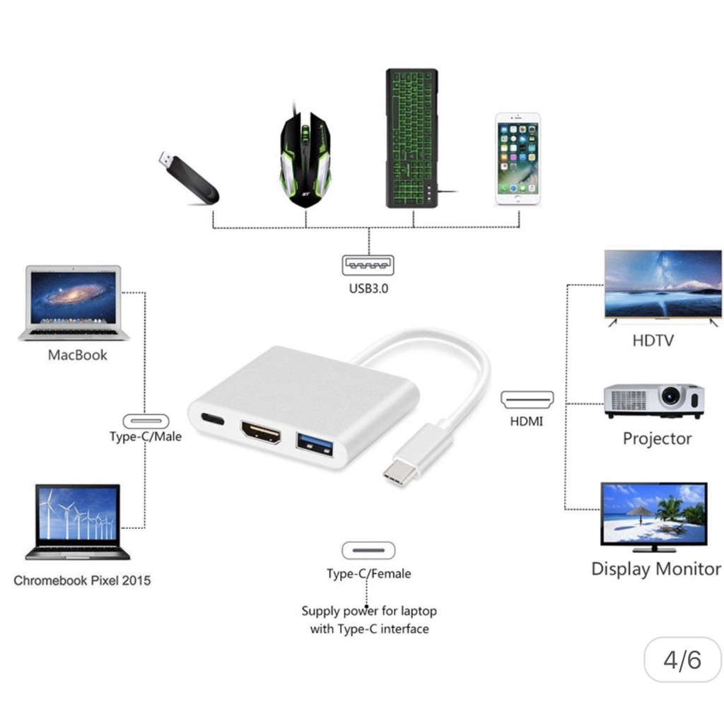 [Mã ELHACE giảm 4% đơn 300K] Cáp chuyển Type C sang HDMI 1080P, Type C Và Usb 3.0