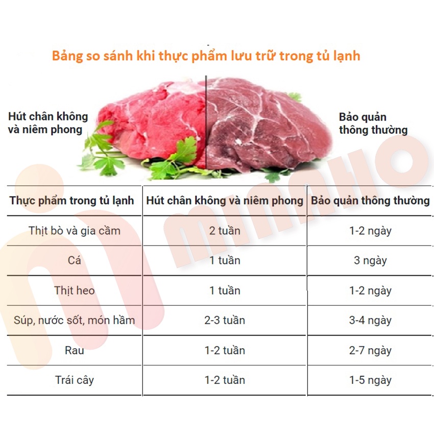 Máy Hút Chân Không Thực Phẩm Kèm Hàn Miệng Túi Vacuum Sealer - Máy Hút Chân Không Gia Đình MINAHO)