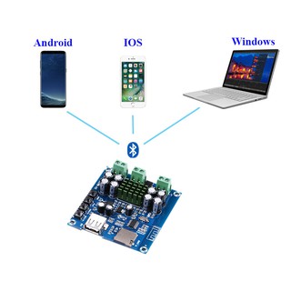 Module Audio 2x50W Bluetooth XH-M422