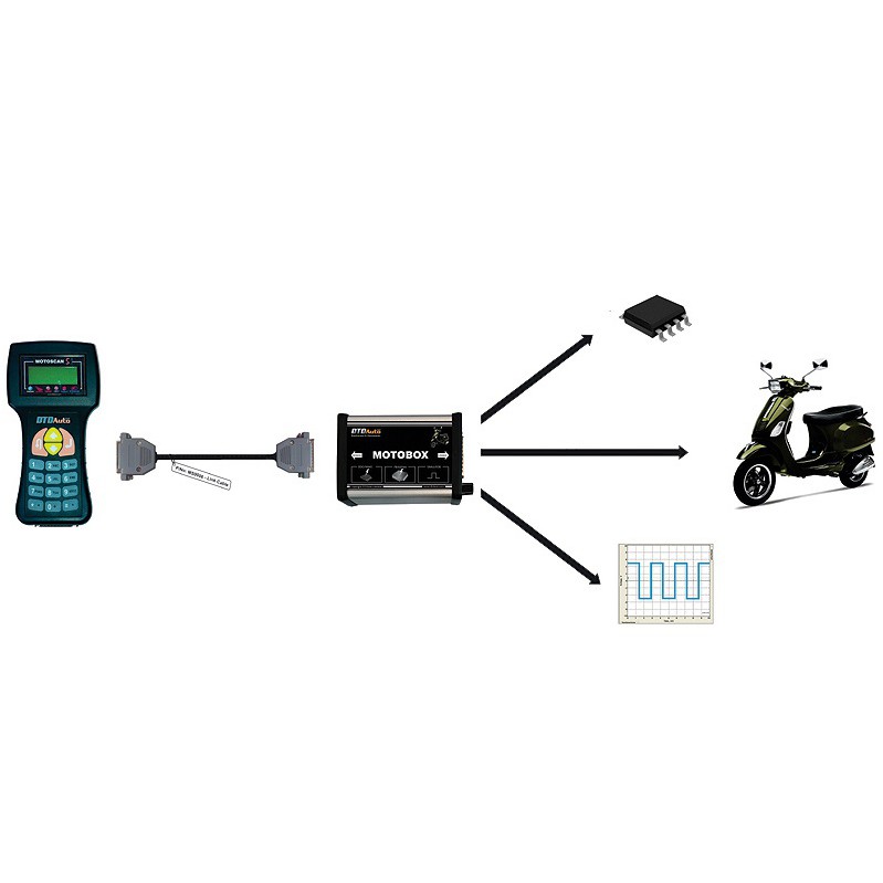 Thiết Bị Hổ Trợ Máy Đọc Lỗi Motoscan – Motobox