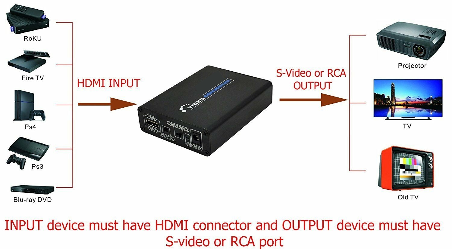 Bộ Chuyển Đổi Hdmi Sang Av Svideo Cvbs L / R 1080p Hd