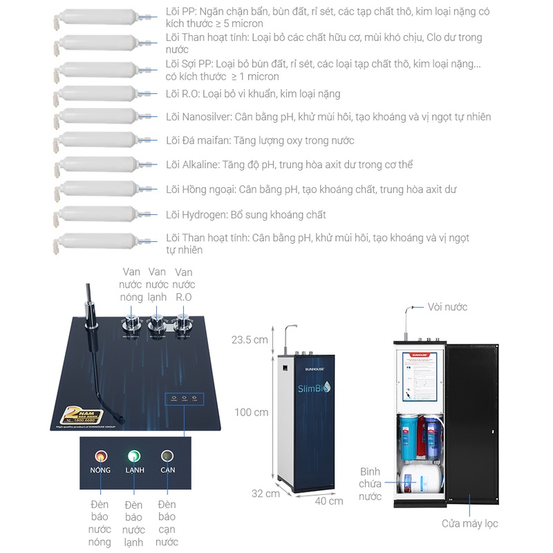 Máy lọc nước RO nóng nguội lạnh Sunhouse SHA76213CK 10 lõi
