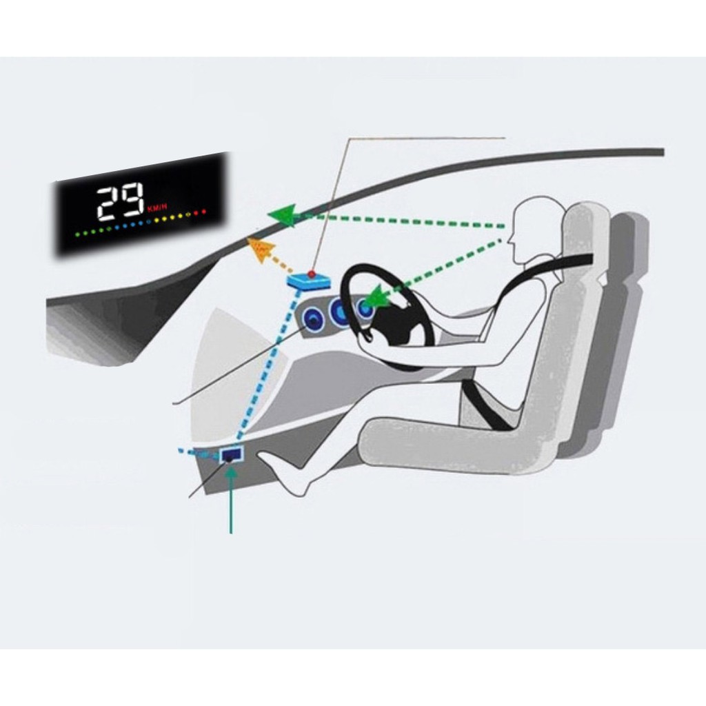 Thiết Bị HUD Hiển Thị Tốc Độ Xe Lên Kính Lái Đời 2 HUD cho Xe Hơi Ô Tôt Miễn Dán Phim OBD2 C100